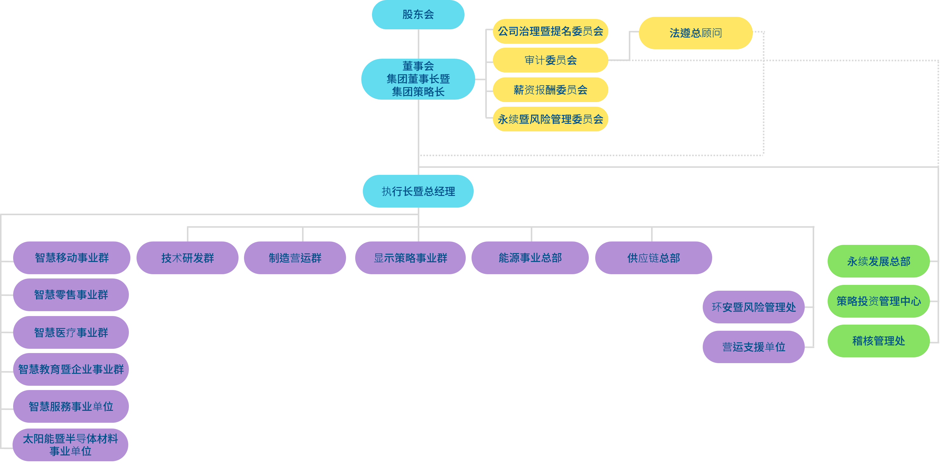威尼斯wns·8885556光电组织架构